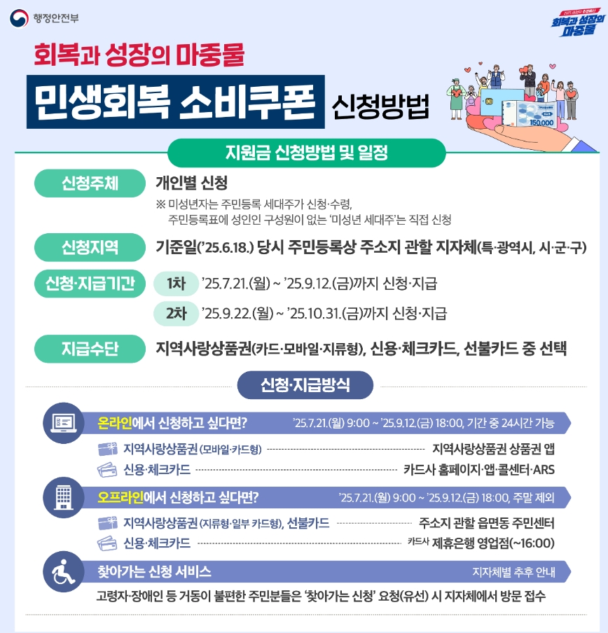 민생회복 소비쿠폰 신청방법