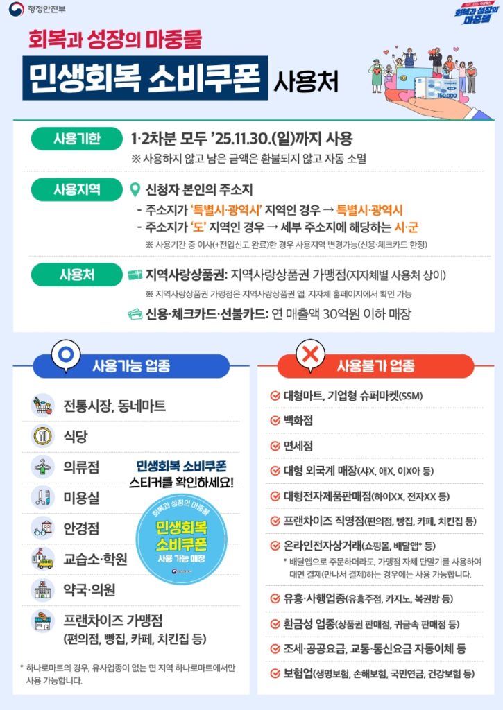 민생회복 소피쿠폰 사용처